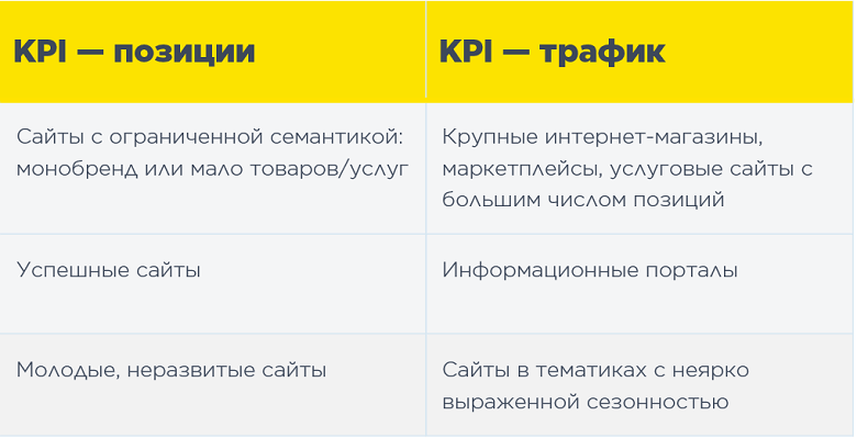 Как особенности сайтов влияют на выбор KPI