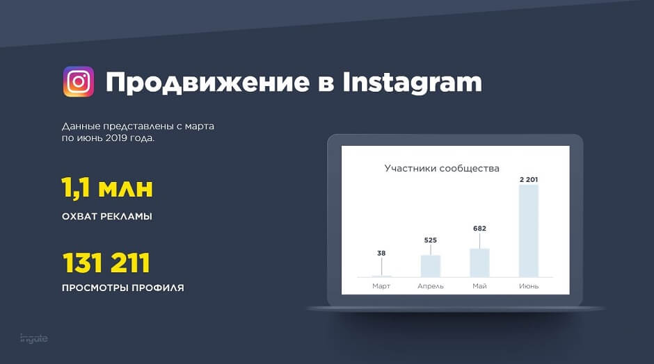 Продвижение в Instagram: охват рекламы и просмотры профиля