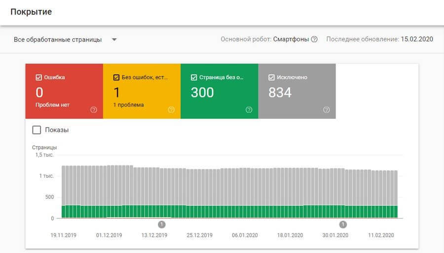 Опция «Покрытие» в Google Search Console