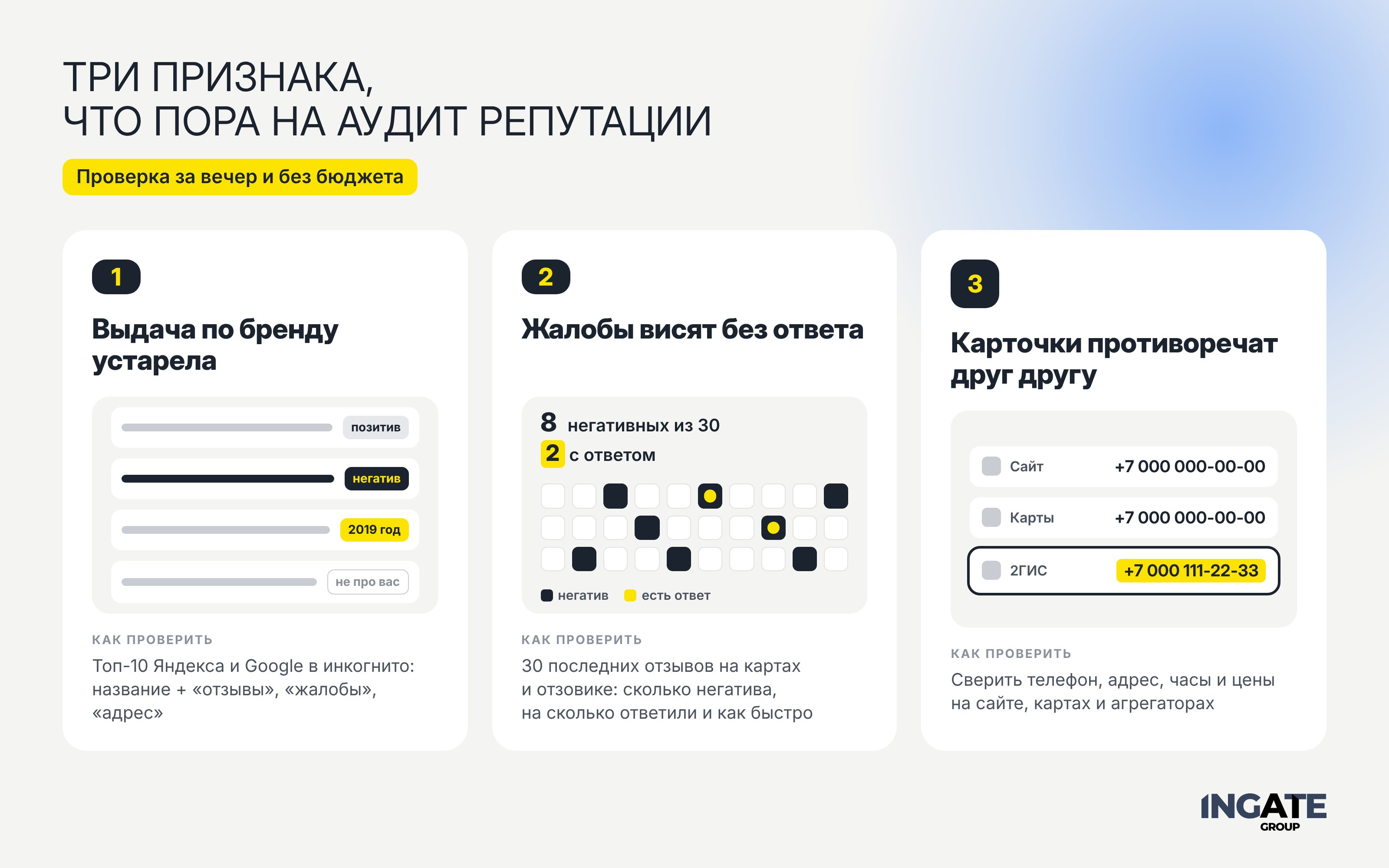Три верных признака, что пора на аудит репутации Инфографика — три признака аудита.png