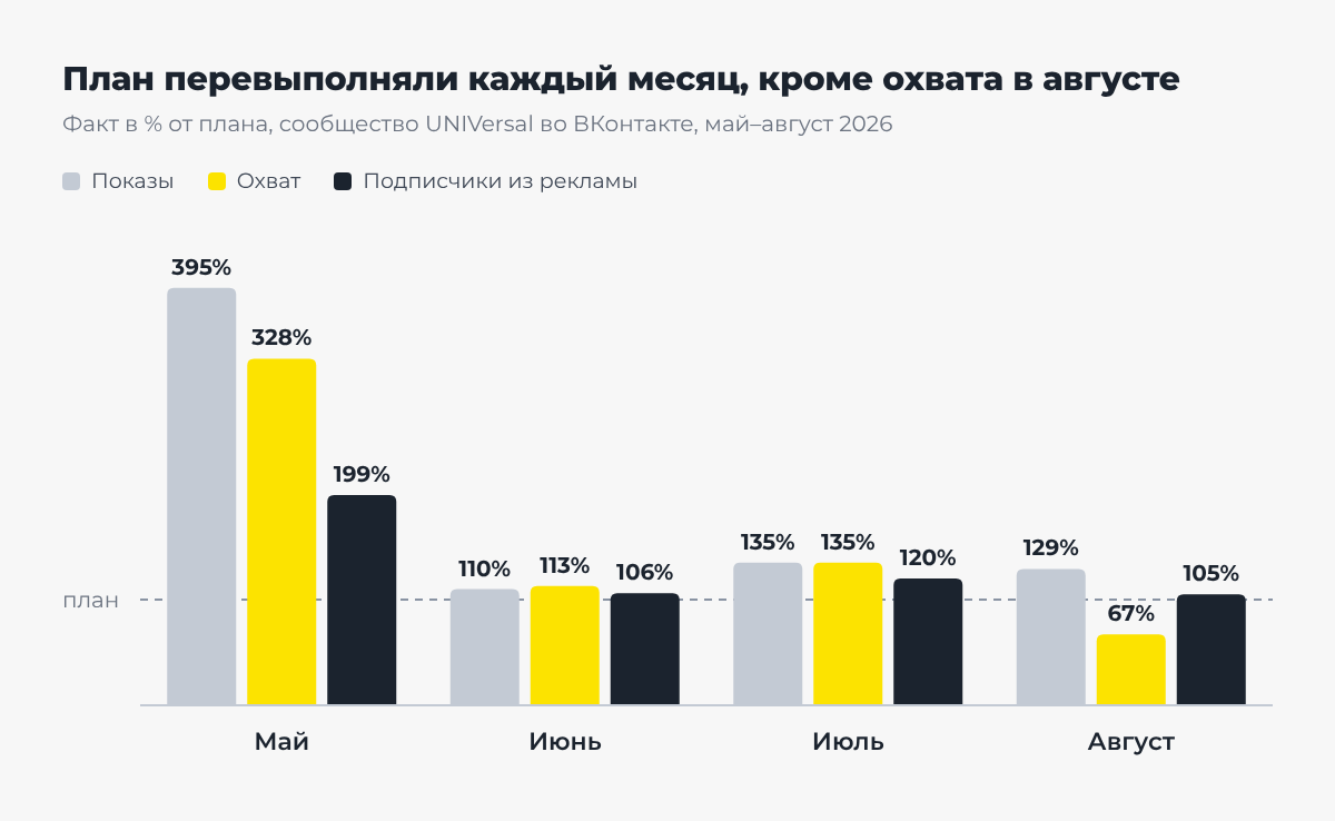 План привлечения.png