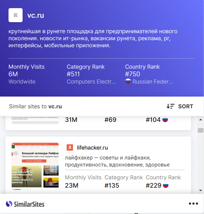 Дополнительный инструментарий Similar Web