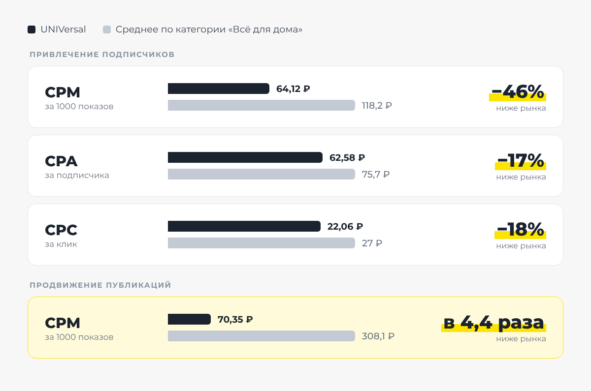 Сравнение показателей.png