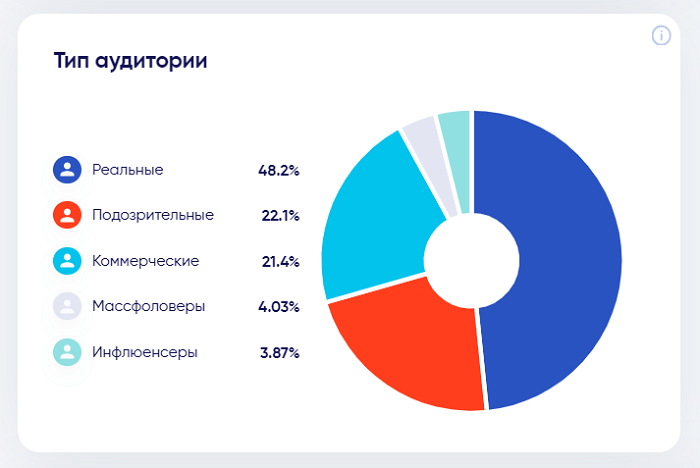 Метрика тип аудитории в сервисе trendHERO