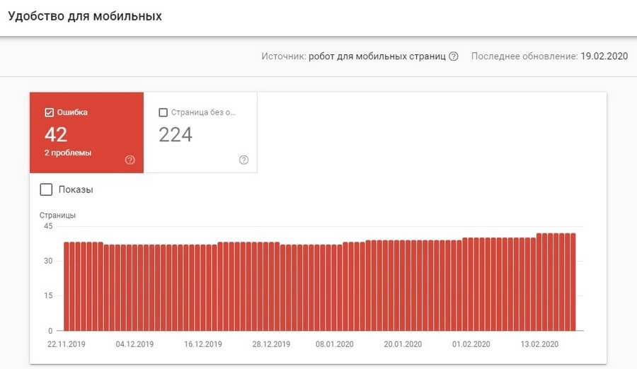 График удобства для мобильных в Google Search Console