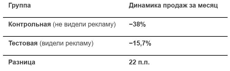 Пример Пример