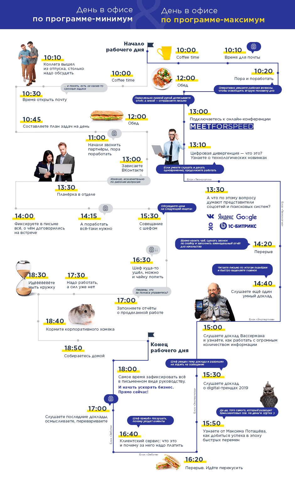 Инфографика_как провести рабочий день по программе-минимум и по программе-максимум