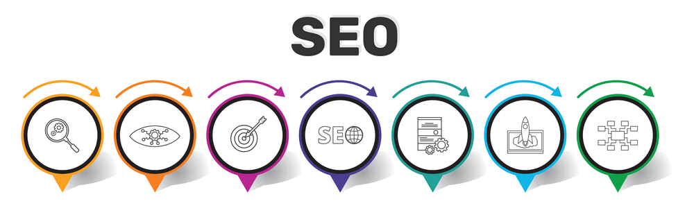 SEO-продвижение интернет-магазина