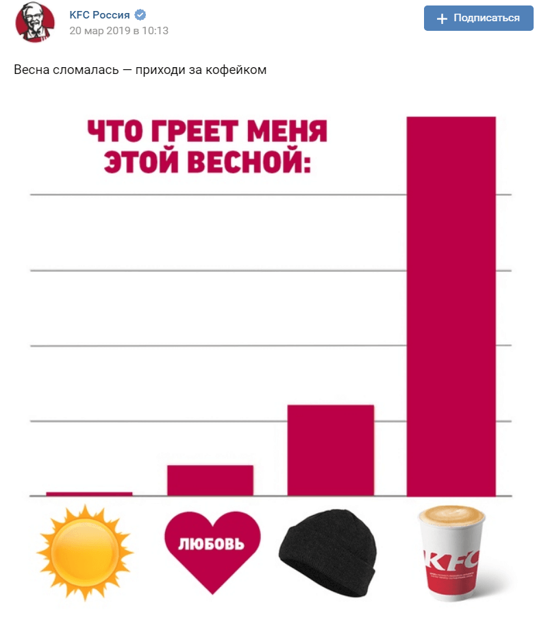 Бренд KFC предложил свой мем