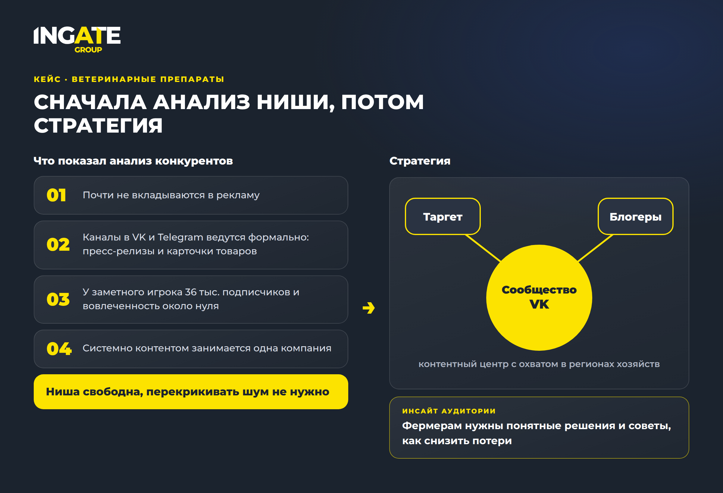 Кейс по привлечению пользователей из агросектора Кейс по привлечению пользователей из агросектора