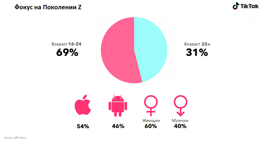 Статистика соцсети TikTok