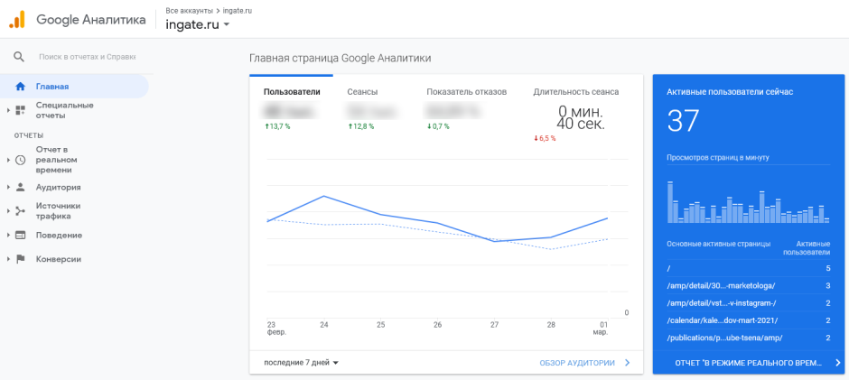 Примеры работы с Google Analytics