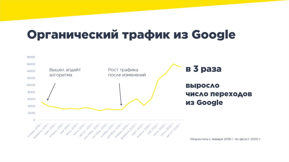 Результаты проекта