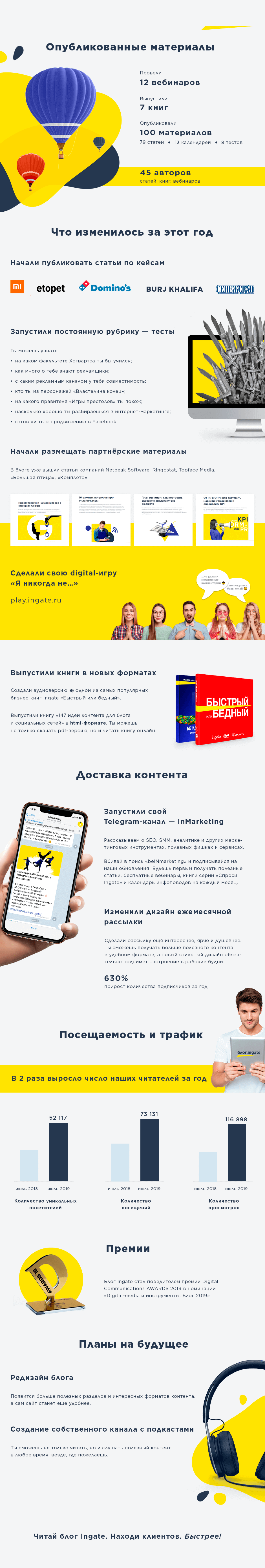 Блог Ingate в цифрах и фактах_инфографика