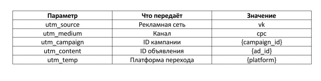 UTM-метки для Вконтакте