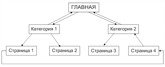 Схема 1