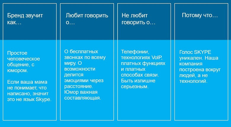 Пример Tone of Voice для онлайн-сервиса Skype