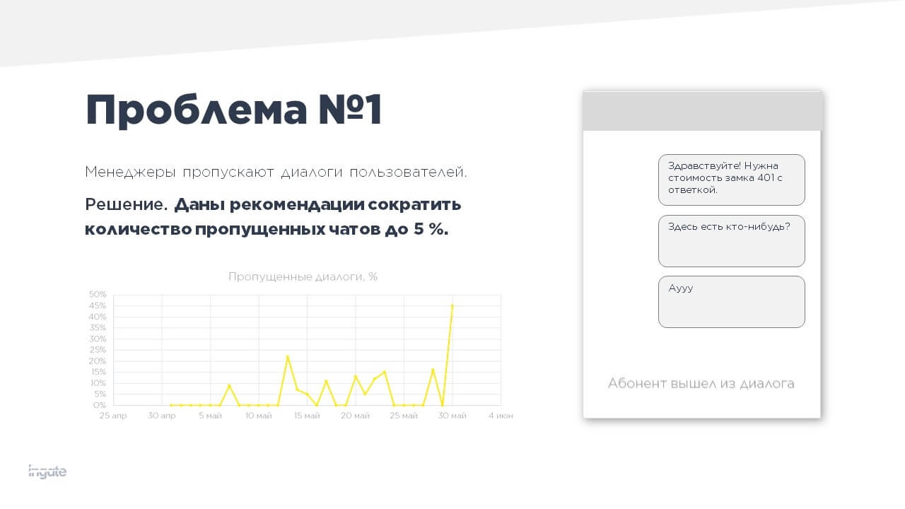 Проблема: пропущенные диалоги Doorlock