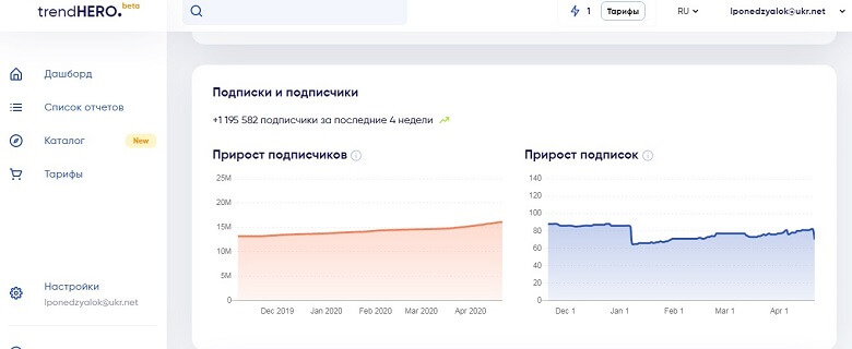 Метрики анализа аккаунта в сервисе trendHERO