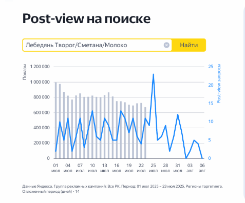Post-view на поиске Post-view на поиске