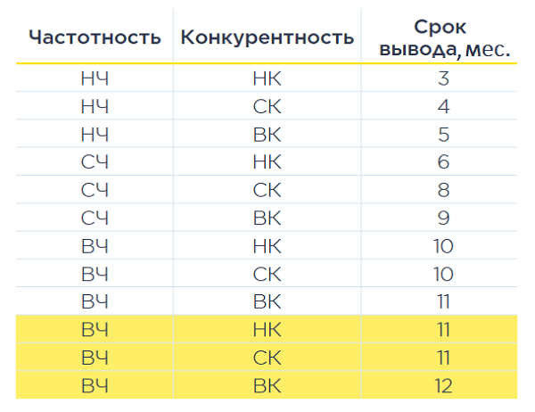 Пример медиаплана для текущих и потенциальных клиентов