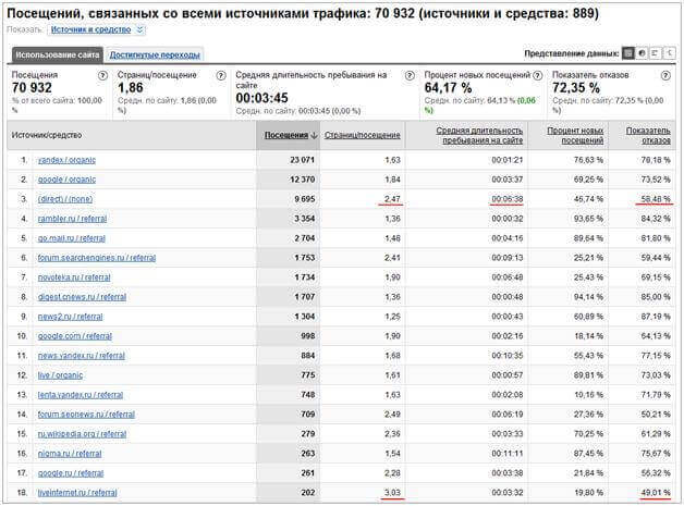 Показания счетчика GA.