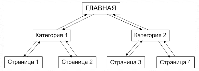 Схема 1