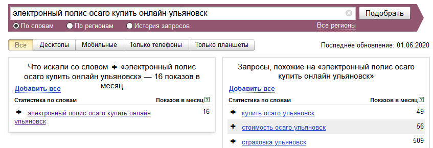 Спрос запроса в wordstat yandex