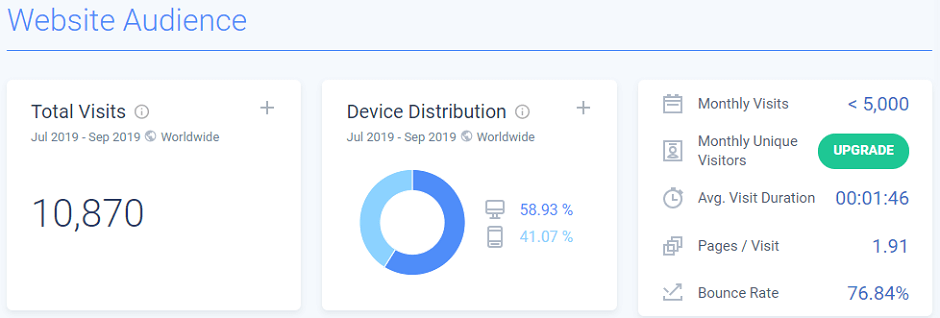 Инструмент «Аудитория сайта» в Similar Web