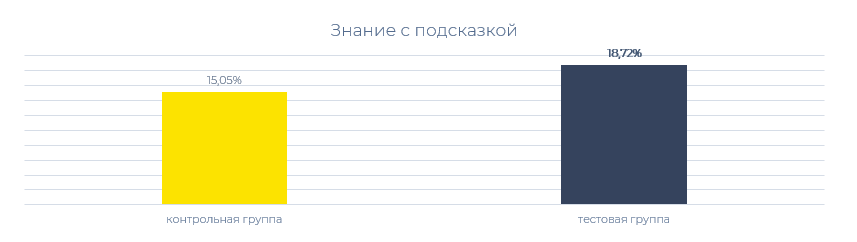 Знание с подсказкой.png