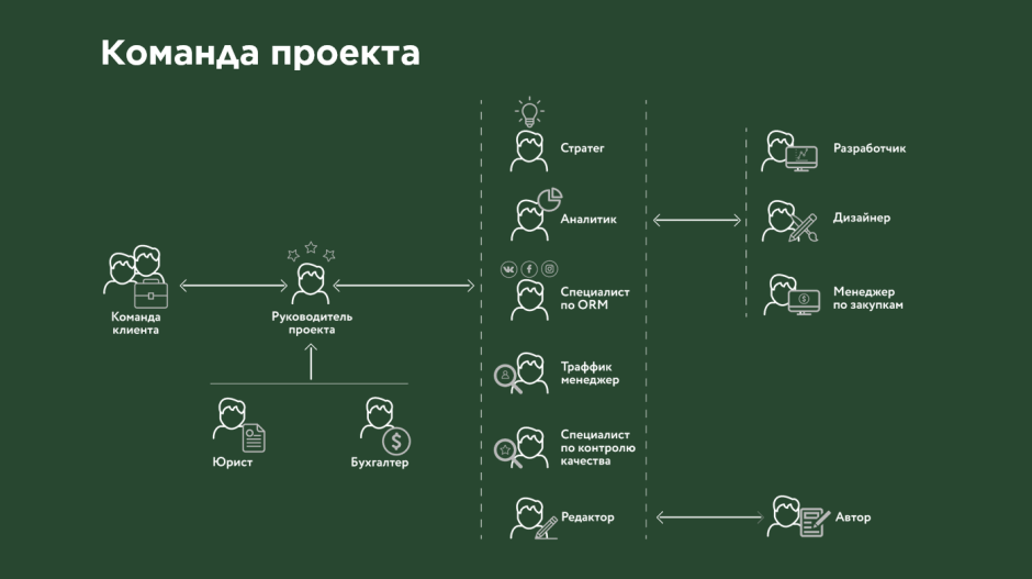 Команда проекта