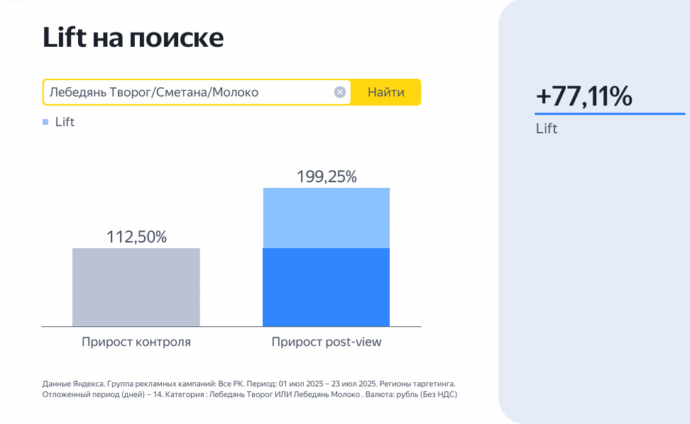 Lift на поиске Lift на поиске