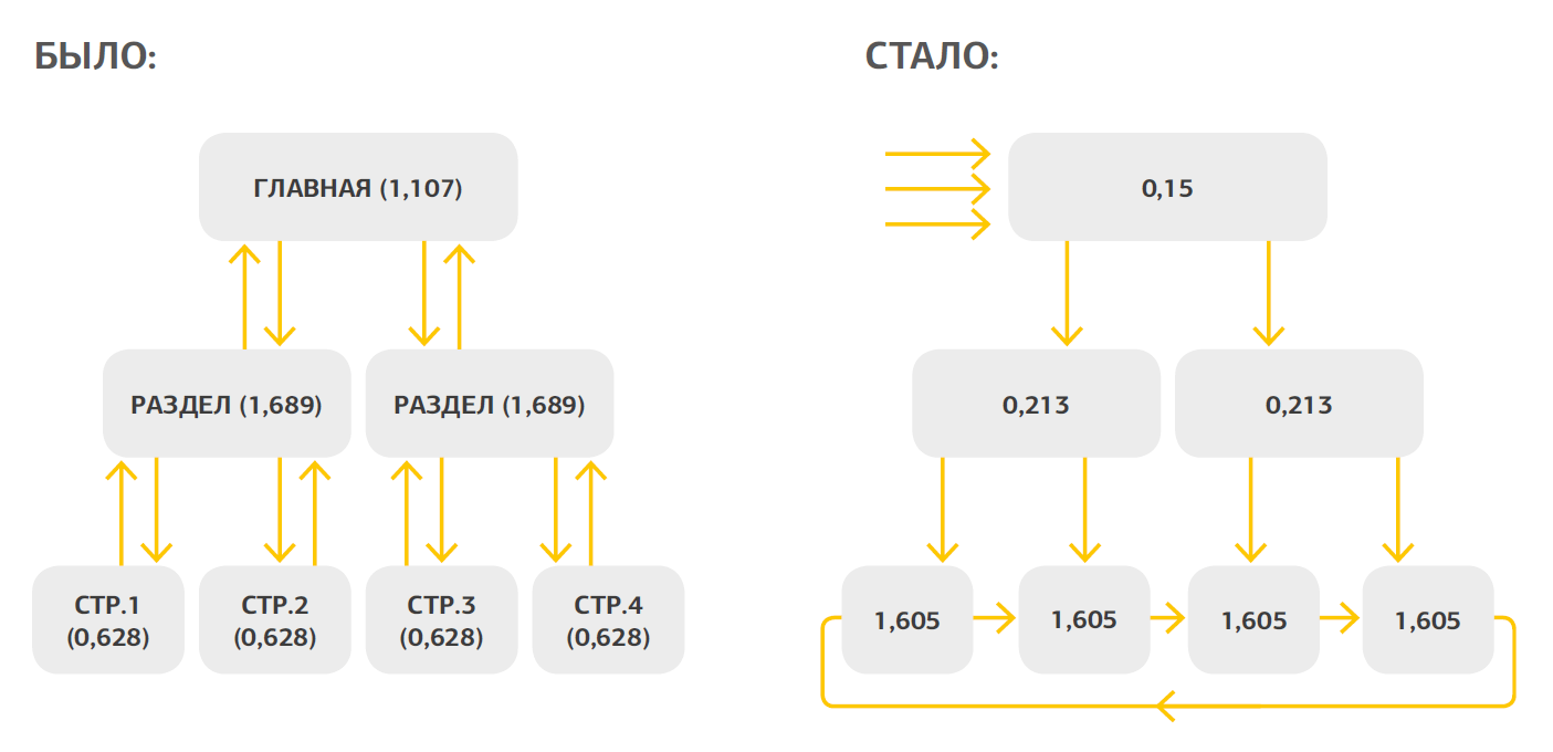 vnutrennyaya-perelinkovka10.png