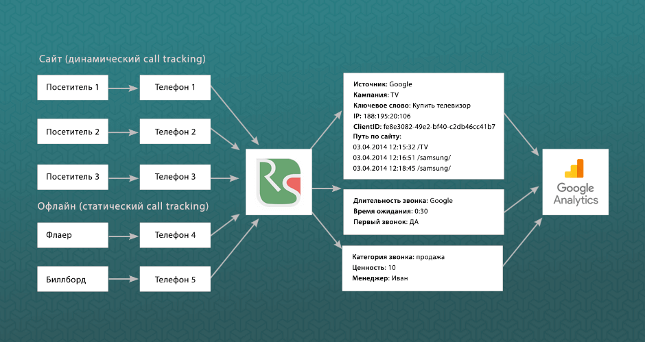 пример схемы работы динамического и статического коллтрекинга.png