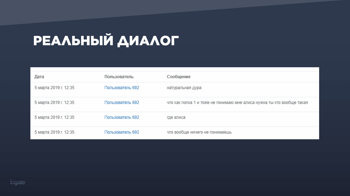 Реальный диалог пользователя с голосовым навыком