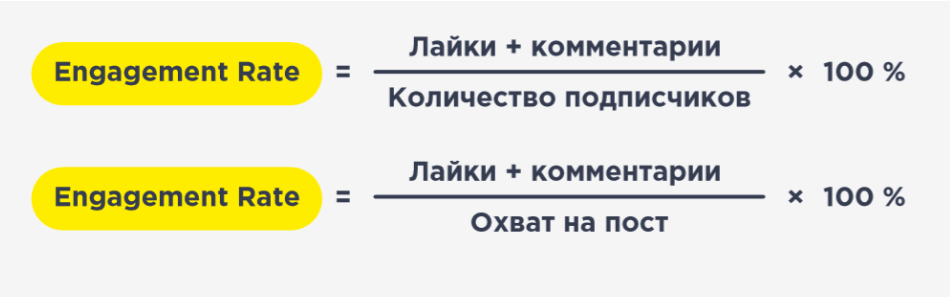 Уровень вовлеченности