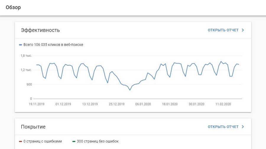 Обзор в Google Search Console