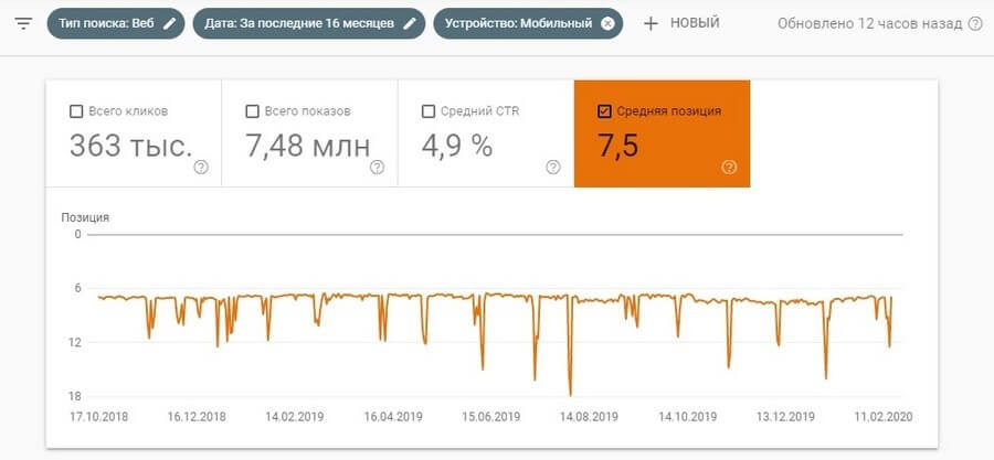 Функция «Средняя позиция» в Google Search Console