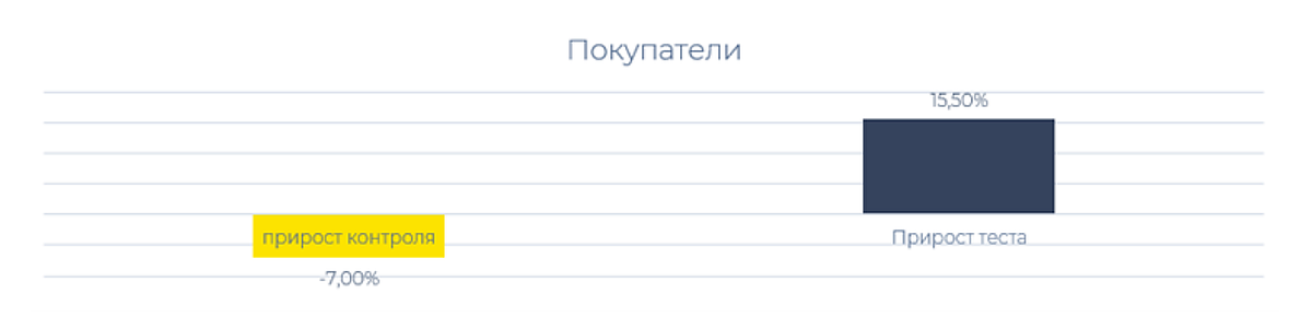 Покупатели